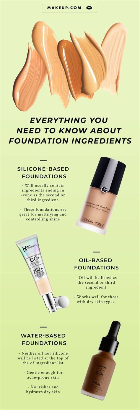 is givenchy foundation water based or silicone based